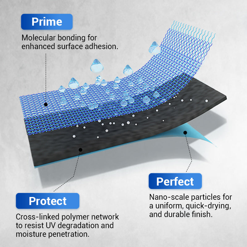 🏠 Waterproof polyurethane coating – Versatile protection, easy to apply & long-lasting ✨