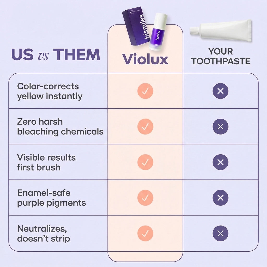 Violux Toothpaste