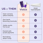 Violux Toothpaste