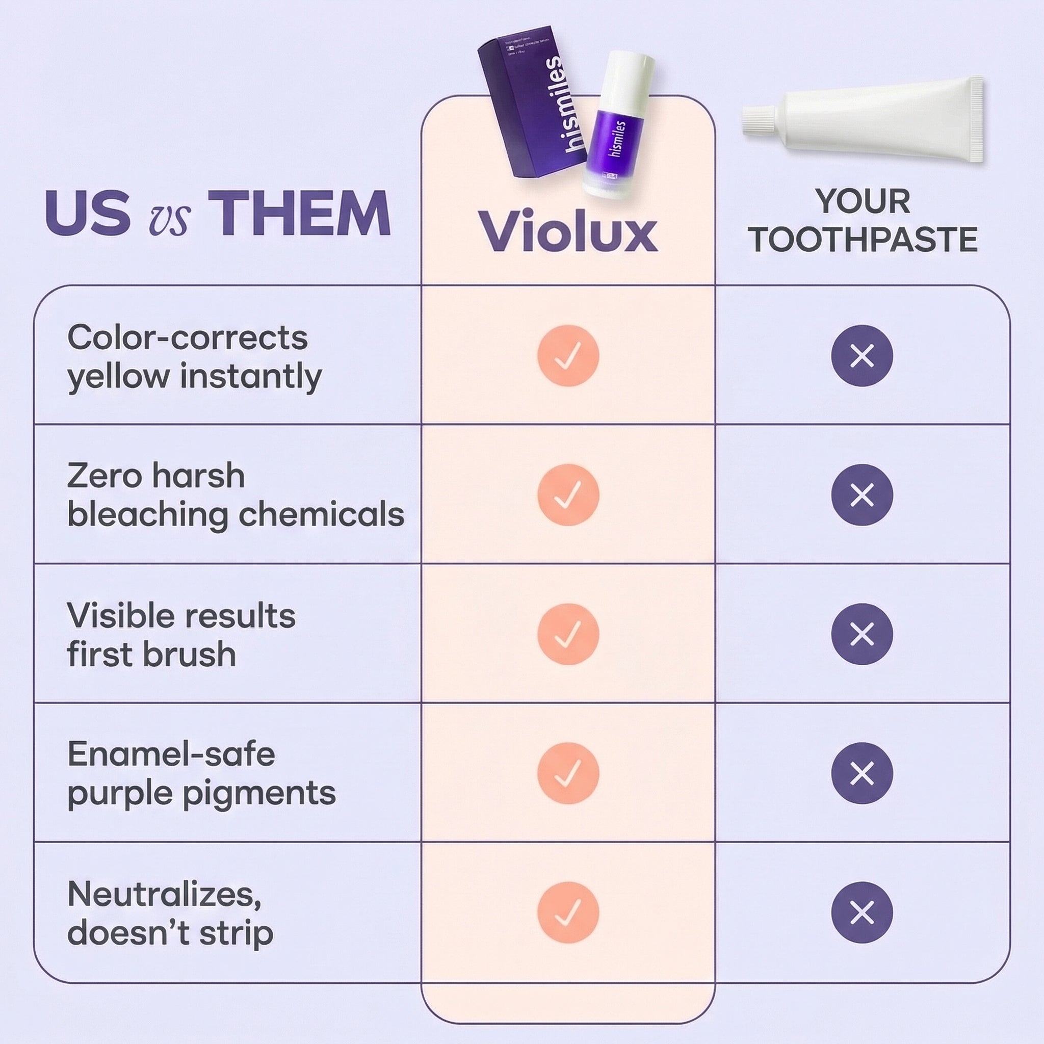 Violux Toothpaste