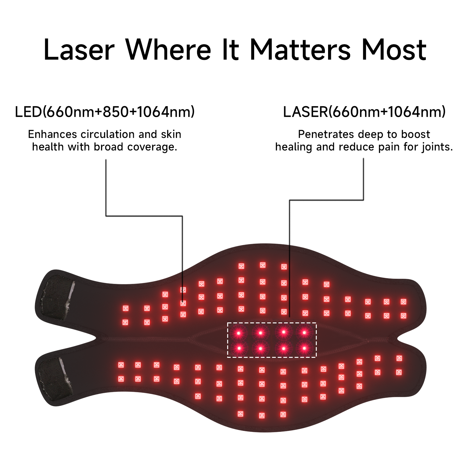 Megelin JointLux Laser+LED Light Therapy Wrap